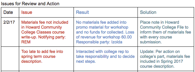 screen cap of issue review grid